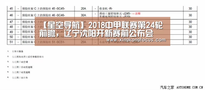 【星空导航】2018中甲联赛第24轮前瞻,辽宁沈阳开新赛前公布会(图4) 星空数据